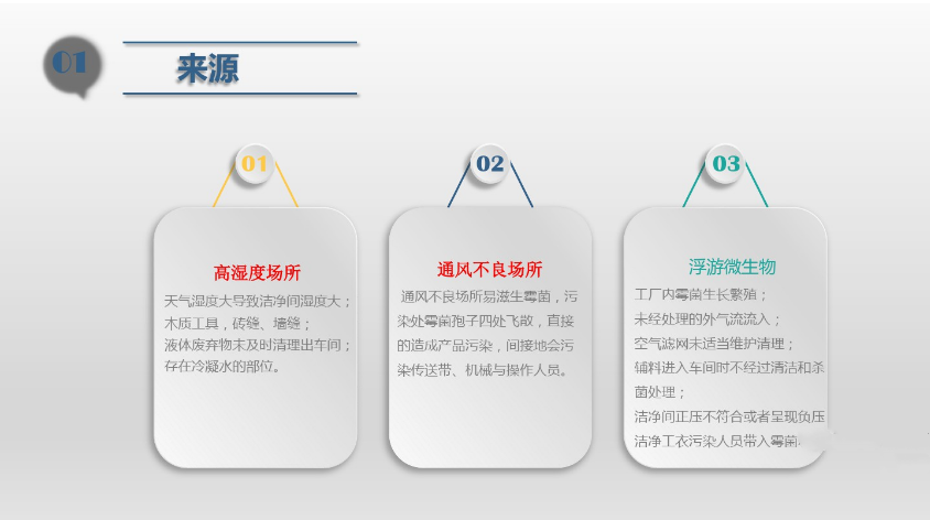 食品潔（jié）淨車間,環境黴菌來源,黴菌（jun1）控製措施，滁（chú）州無塵淨化（huà）車間