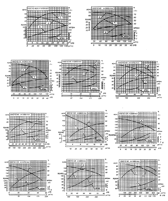 CYZ型自吸式離心油泵安裝（zhuāng）尺（chǐ）寸圖